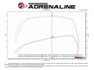 332.50 aFe Magnum FORCE Stage-2 Si Cold Air Intake Chevy Silverado HD/ GMC Sierra HD Diesel LML (11-16) 54-82322-1 - Redline360