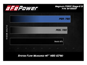 807.50 aFe Magnum FORCE Stage-2 Si Cold Air Intake Porsche 911 Carrera/Carrera S (12-15) Oiled or Dry Filter - Redline360