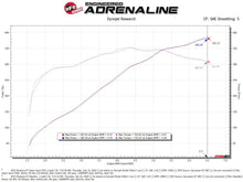 Load image into Gallery viewer, aFe Super Stock Air Intake Ford Mustang GT V8 5.0L (15-17) Induction System w/ Oiled or Dry Filter - Pro Dry S (Dry Air Filter) Alternate Image