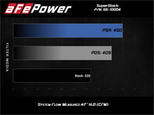 Load image into Gallery viewer, aFe Super Stock Air Intake Ford Mustang GT V8 5.0L (15-17) Induction System w/ Oiled or Dry Filter - Pro Dry S (Dry Air Filter) Alternate Image