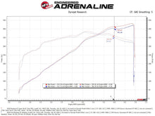 Load image into Gallery viewer, aFe Super Stock Air Intake Ford Mustang GT V8 5.0L (18-21) V8 5.0L Induction System w/ Oiled or Dry Filter - Pro Dry S (Dry Air Filter) Alternate Image