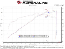 Load image into Gallery viewer, aFe Super Stock Air Intake Ford Mustang GT V8 5.0L (18-21) V8 5.0L Induction System w/ Oiled or Dry Filter - Pro Dry S (Dry Air Filter) Alternate Image