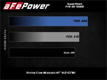Load image into Gallery viewer, aFe Super Stock Air Intake Ford Mustang GT V8 5.0L (18-21) V8 5.0L Induction System w/ Oiled or Dry Filter - Pro Dry S (Dry Air Filter) Alternate Image