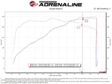 Load image into Gallery viewer, aFe Super Stock Air Intake Ford Mustang V6 3.7L (15-17) Induction System w/ Oiled or Dry Filter - Pro Dry S (Dry Air Filter) Alternate Image