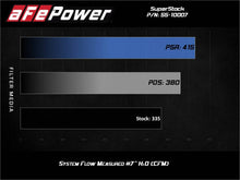 Load image into Gallery viewer, aFe Super Stock Air Intake Ford Mustang V6 3.7L (15-17) Induction System w/ Oiled or Dry Filter - Pro Dry S (Dry Air Filter) Alternate Image