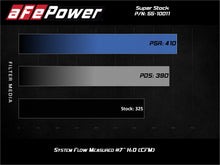 Load image into Gallery viewer, aFe Super Stock Air Intake Ford F150 V8 5.0L (15-20) Induction System w/ Oiled or Dry Filter Alternate Image