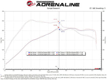 Load image into Gallery viewer, aFe Super Stock Air Intake VW Golf (15-18) Golf R (15-19) Induction System w/ Oiled or Dry Filter - Pro Dry S (Dry Air Filter) Alternate Image