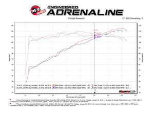 361.00 aFe Takeda Momentum Cold Air Intake Subaru Crosstrek 2.0L (18-20) Dry or Oiled Air Filter - Redline360