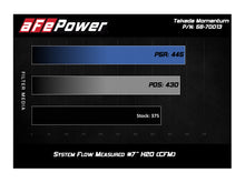 Load image into Gallery viewer, 390.00 aFe Takeda Momentum Cold Air Intake Ridgeline (17-19) MDX (14-19) Dry or Oiled Air Filter - Redline360 Alternate Image