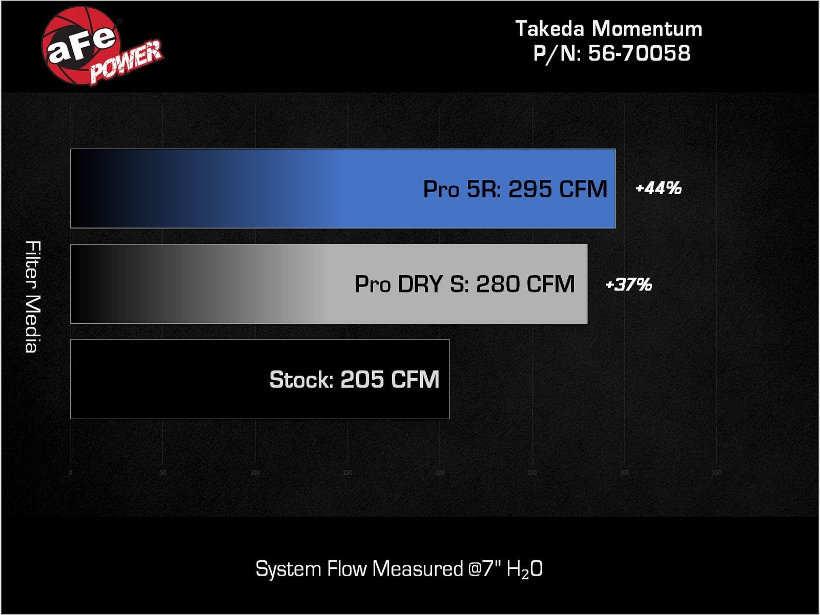 aFe Cold Air Intake Hyundai Kona N (2022-2023) Takeda Momentum w