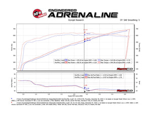 732.50 aFe Track Series Cold Air Intake Dodge Demon [Carbon Fiber] (2018) Oiled or Dry Filter - Redline360