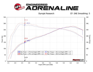 aFe Cold Air Intake BMW 335i/GT/xDrive (12-16) L6 3.0L Track Series Carbon Fiber