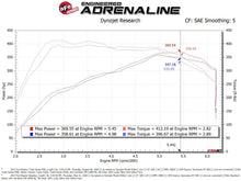 Load image into Gallery viewer, aFe Cold Air Intake Ford Expedition (18-21) F150/Raptor (17-20) Track Series Carbon Fiber Alternate Image