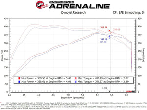 aFe Cold Air Intake Ford Expedition (18-21) F150/Raptor (17-20) Track Series Carbon Fiber