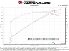 Load image into Gallery viewer, aFe Cold Air Intake Dodge Durango SRT Hellcat V8 6.2L (2021-2024) Track Series Carbon Fiber w/ Pro Dry S or Pro 5R Air Filter - Pro Dry S (Dry Air Filter) Alternate Image