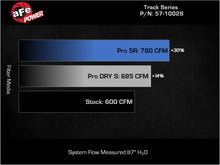 Load image into Gallery viewer, aFe Cold Air Intake Dodge Durango SRT Hellcat V8 6.2L (2021-2024) Track Series Carbon Fiber w/ Pro Dry S or Pro 5R Air Filter - Pro Dry S (Dry Air Filter) Alternate Image