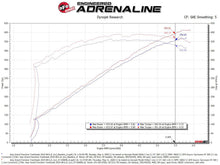 Load image into Gallery viewer, aFe Cold Air Intake Dodge Durango SRT Hellcat V8 6.2L (2021-2024) Track Series Carbon Fiber w/ Pro Dry S or Pro 5R Air Filter - Pro Dry S (Dry Air Filter) Alternate Image