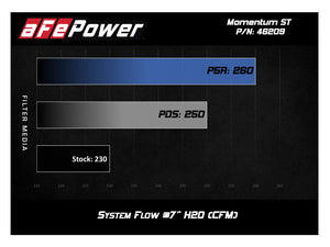 334.40 aFe Momentum ST Cold Air Intake Jeep Cherokee (XJ) 4.0L (91-01) Dry or Oiled Air Filter - Redline360