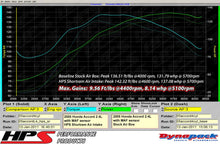 Load image into Gallery viewer, 233.70 HPS Short Ram Air Intake Honda Accord 2.4L with MAF Sensor SULEV (2003-2007) Blue / Polished / Red / Black - Redline360 Alternate Image