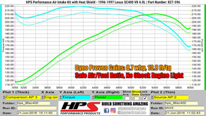 243.20 HPS Short Ram Air Intake Lexus SC400 4.0L V8 (1996-1997) Blue / Polished / Red / Black - Redline360