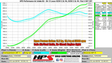 Load image into Gallery viewer, 258.40 HPS Short Ram Air Intake Lexus IS250 2.5L V6 (2006-2013) Blue / Polished / Red / Black - Redline360 Alternate Image