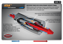 Load image into Gallery viewer, Borla Exhaust Dodge Charger SRT Hellcat w/ MDS Valves (15-19) Catback ATAK - Default Title Alternate Image