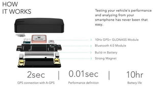 159.00 Dragy GPS Performance Meter - Redline360