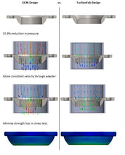 Load image into Gallery viewer, 130.00 FactionFab Turbo Adapter Ford F150 EcoBoost (11-20) Raptor (17-20) Adaptor or Hardware Kit - Redline360 Alternate Image