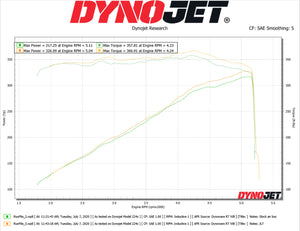 319.00 JLT Cold Air Intake Dodge Durango 5.7L (2011-2021) Jeep Grand Cherokee 5.7L (2011-2020) CAI-DJ57-11 - Redline360