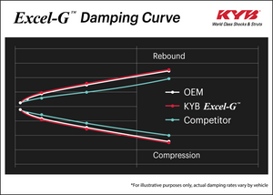 KYB Excel-G Shocks Chevy Nova (85-88) Front [OEM Replacement Strut] - Passenger or Driver Side