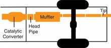 Load image into Gallery viewer, 593.12 Gibson Exhaust Cadillac Escalade ESV / EXT 6.2L AWD/2WD (07-10) [Catback - Single Exit] Polished Tips - Redline360 Alternate Image