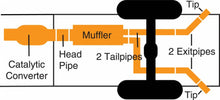 Load image into Gallery viewer, 486.90 Gibson Exhaust Chevy Tahoe 5.3L 2/4WD (10-14) [Catback - Dual Extreme Exit] Polished Tips - Redline360 Alternate Image