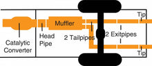 Load image into Gallery viewer, 593.12 Gibson Exhaust Ford F150 3.5L EcoBoost 2/4WD (11-14) [Catback - Dual Split Exit] Polished or Ceramic Black Tips - Redline360 Alternate Image