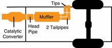 Load image into Gallery viewer, Gibson Exhaust Chevy/GMC Silverado/Sierra Regular Cab 5.3L (14-18) 4.8L (10-13) [Catback - Super Truck] Polished Tip - Default Title Alternate Image