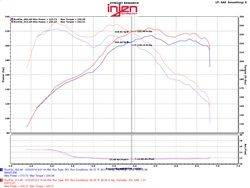 397.95 Injen Evolution Air Intake BMW 320i/320ix [F30/F31/F34] 2.0 Turbo (13-16) EVO1103 - Redline360