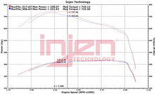 Load image into Gallery viewer, Injen Evolution Air Intake Ram 2500/3500 6.7 Diesel (2019-2022) Dry or Oiled Filter - Dry Air Filter Alternate Image
