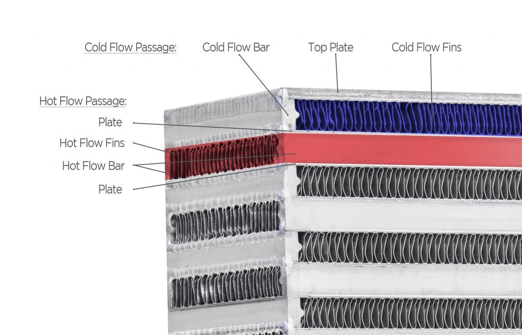 Garrett Intercooler Core CAC [Air to Liquid + 3.82