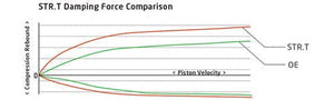 Koni STR.T Orange Shocks Acura TSX (2004-2008) Front or Rear Shocks