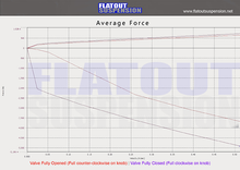 Load image into Gallery viewer, Flatout Suspension Coilovers Infiniti G35 Sedan/Coupe RWD/AWD (03-06) [True Rear] CS Series - 20 Way Adjustable Alternate Image