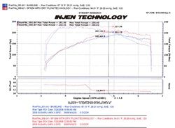 311.71 Injen Cold Air Intake Subaru WRX/STi 2.5L Turbo (08-13) Polished / Black / Red - Redline360