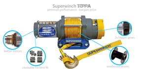 379.99 Superwinch Terra 25 ATV/UTV Winch (12v Steel Rope) 1125220 - Redline360