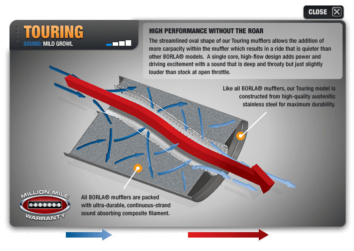 Borla Exhaust Ram 1500 Ram Rebel 5th Gen 2019 2022 S Type ATAK