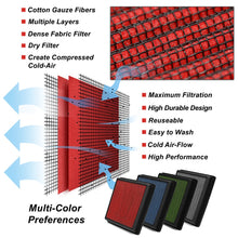 Load image into Gallery viewer, DNA Panel Air Filter Mazda 6 2.3L (2003-2008) Drop In Replacement Alternate Image