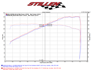 522.38 STILLEN Dual Long Tube Air Intake Nissan 370Z (09-19) Gen 2 - Oiled or Dry Filter - Redline360