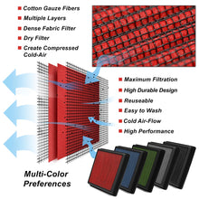 Load image into Gallery viewer, DNA Panel Air Filter Jeep Wrangler 2.4L (2003-2006) Drop In Replacement Alternate Image