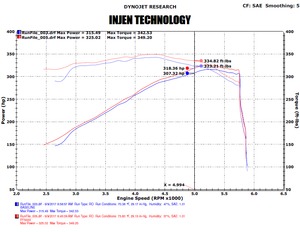 326.00 Injen Short Ram Intake Dodge Durango V8-5.7L (14-17) Polished / Black - Redline360