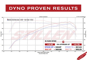 487.57 STILLEN Hi-Flow Air Intake Kia Stinger GT RWD/AWD 3.3TT (18-22) Oiled or Dry Filter - Redline360
