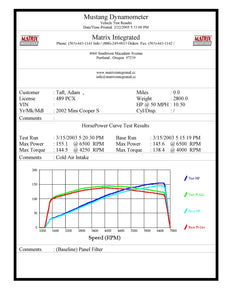 202.50 Alta Cold Air Intake Mini Cooper S R53  (02-06) S Cabrio R53 (04-08) [6-speed Automatic Trans.] Black or Red - Redline360