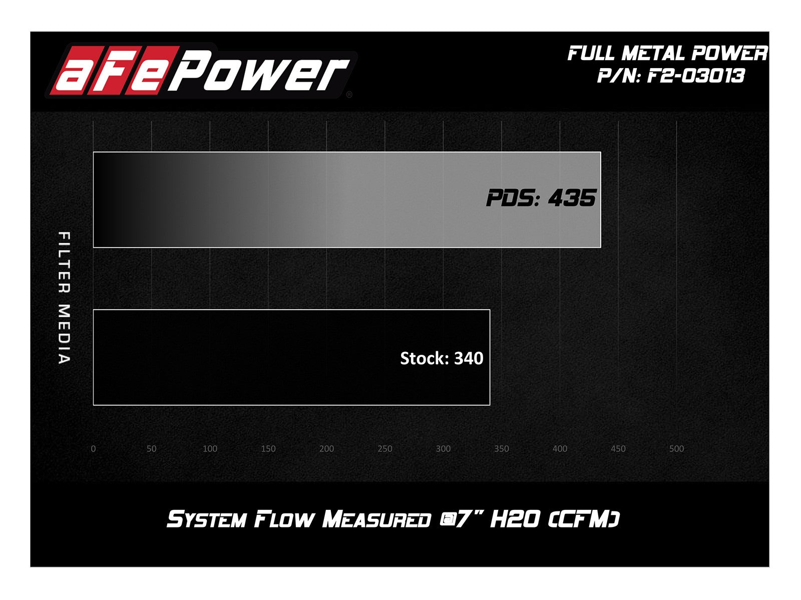 aFe Cold Air Intake Ford Ranger V6 4.0L (0411) Full Metal Power Stage