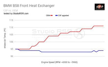Load image into Gallery viewer, CSF Heat Exchanger BMW 4 Series F32 / F33 / F36 Gran Coupe (15-18) [Front Mounted w/ Rock Guard] Polished or Black Finish - Polished Alternate Image